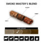 Pellet-Composition-Smoke Masters Blend-600x600 pixel-600x600